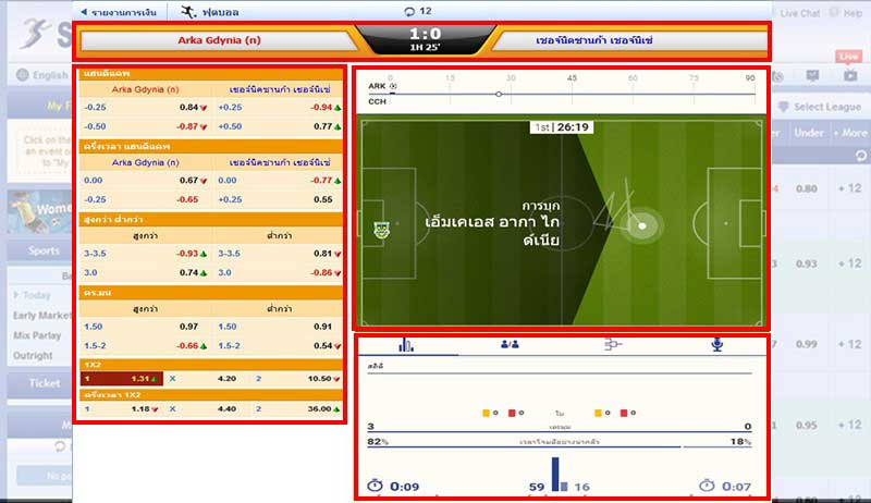 sbobet ราคาบอลสด